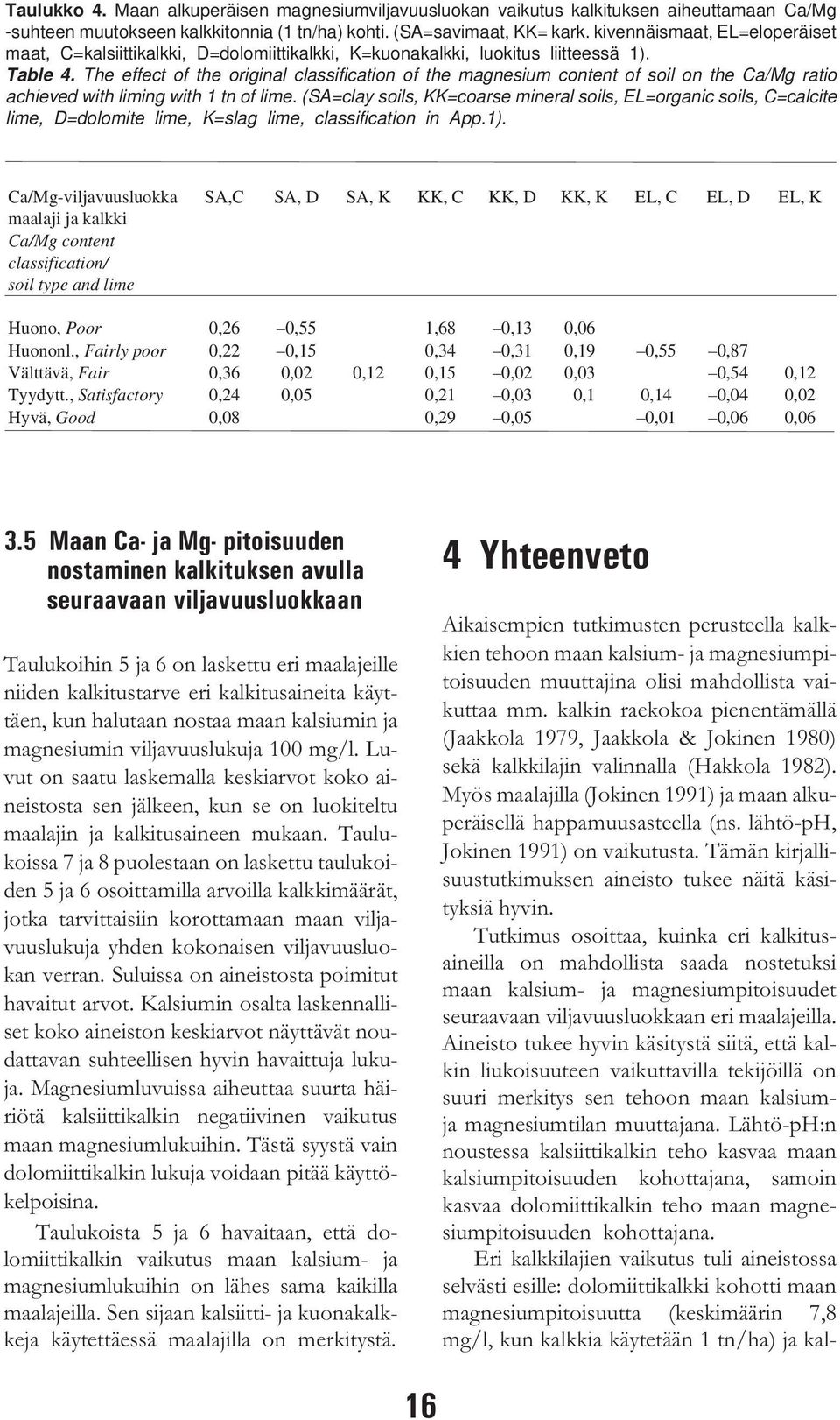 The effect of the original classification of the magnesium content of soil on the Ca/Mg ratio achieved with liming with 1 tn of lime.