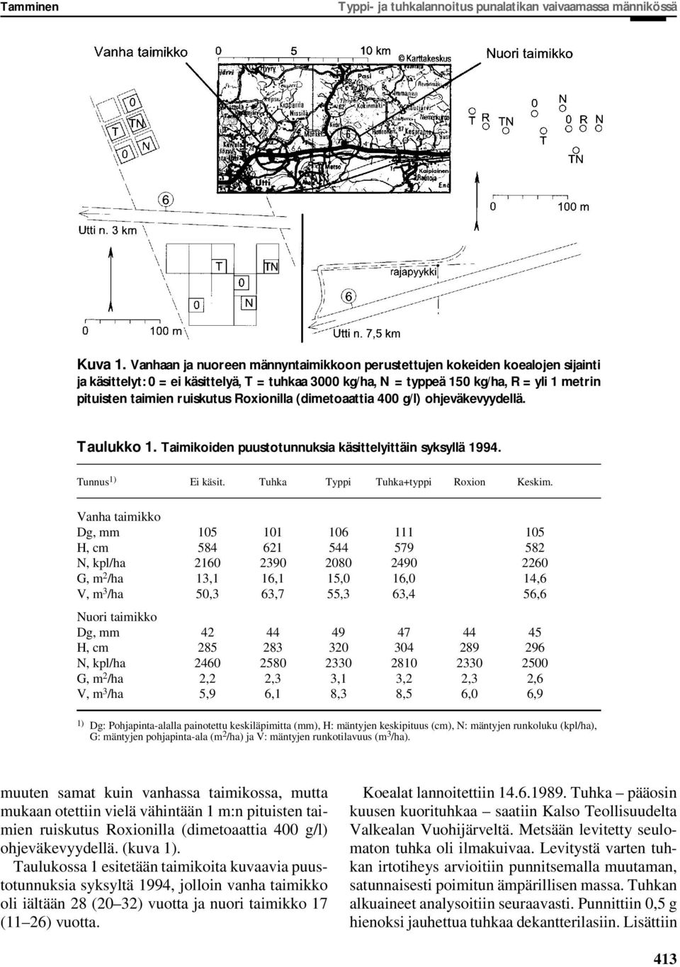 ruiskutus Roxionilla (dimetoaattia 400 g/l) ohjeväkevyydellä. Taulukko 1. Taimikoiden puustotunnuksia käsittelyittäin syksyllä 1994. Tunnus 1) Ei käsit. Tuhka Typpi Tuhka+typpi Roxion Keskim.