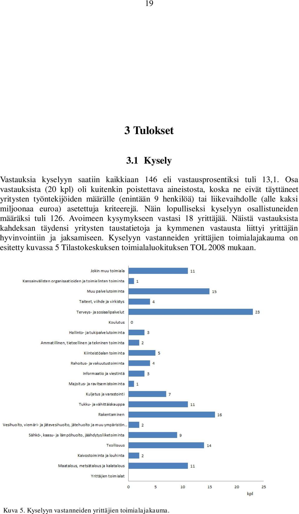 miljoonaa euroa) asetettuja kriteerejä. Näin lopulliseksi kyselyyn osallistuneiden määräksi tuli 126. Avoimeen kysymykseen vastasi 18 yrittäjää.