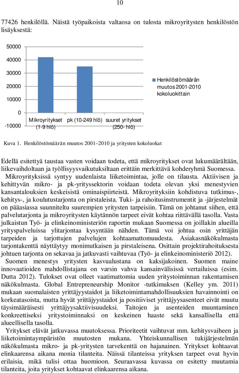 (10-249 hlö) suuret yritykset (250- hlö) Kuva 1.