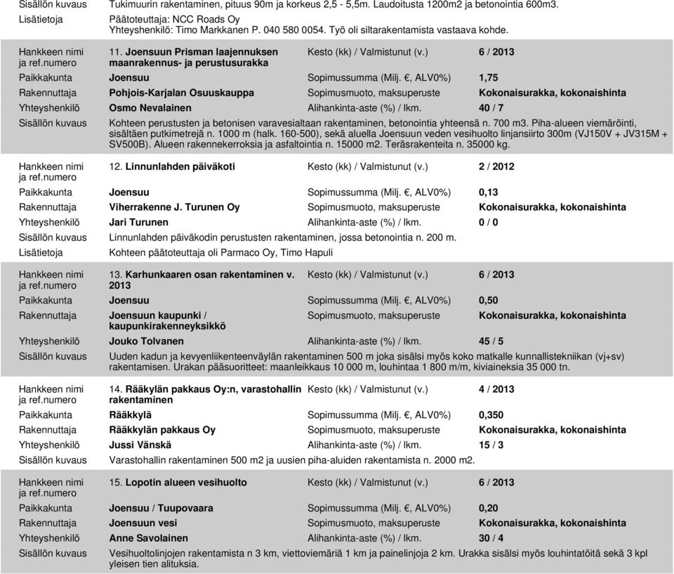 , ALV0%) 1,75 Rakennuttaja Pohjois-Karjalan Osuuskauppa Sopimusmuoto, maksuperuste Kokonaisurakka, kokonaishinta Yhteyshenkilö Osmo Nevalainen Alihankinta-aste (%) / lkm.