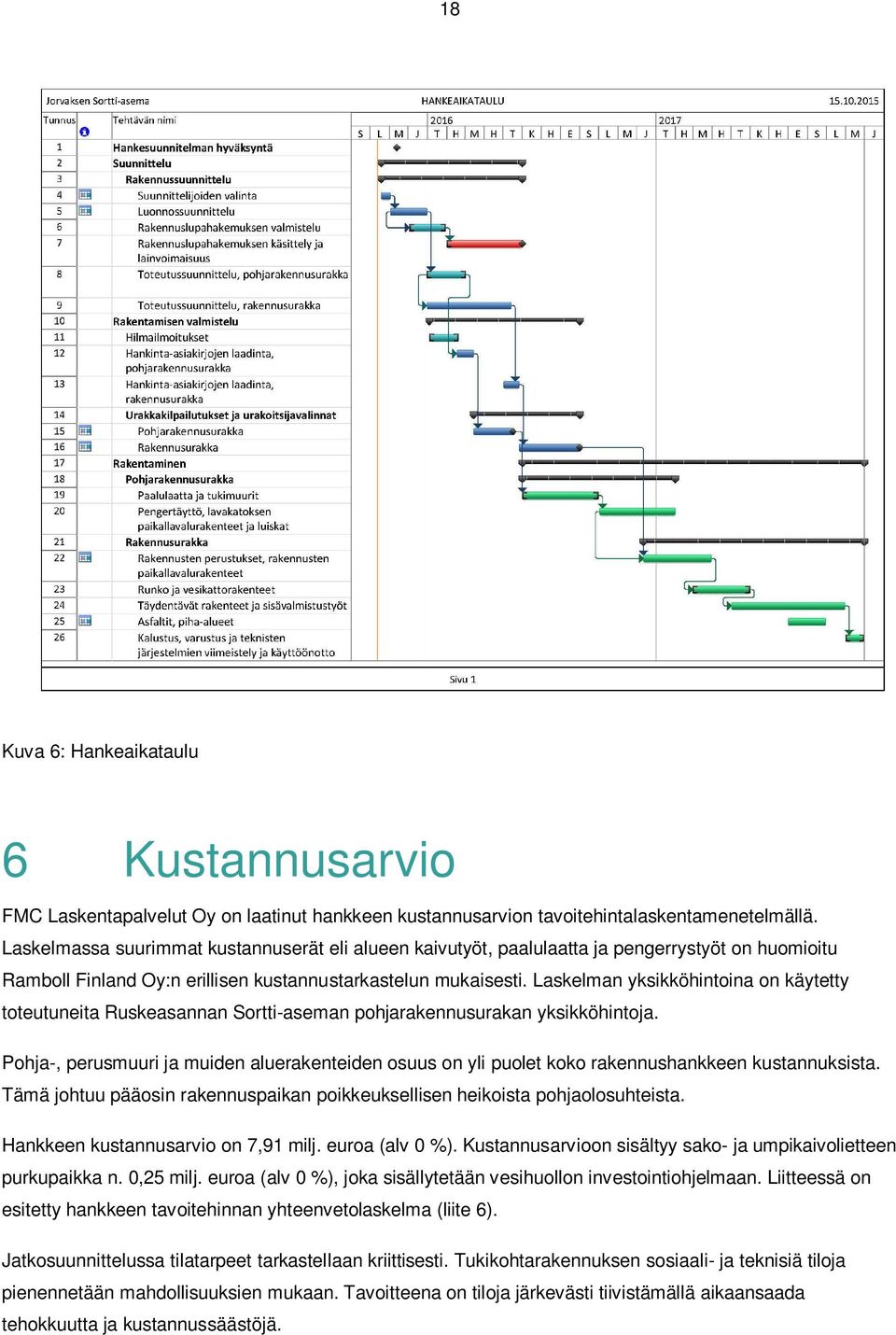 Laskelman yksikköhintoina on käytetty toteutuneita Ruskeasannan Sortti-aseman pohjarakennusurakan yksikköhintoja.