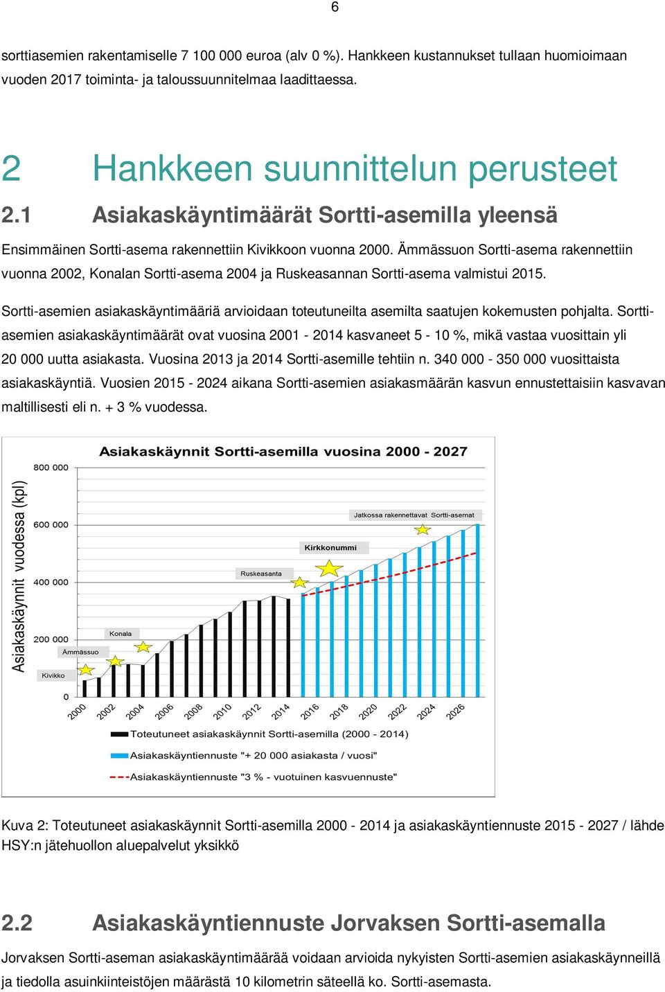 Ämmässuon Sortti-asema rakennettiin vuonna 2002, Konalan Sortti-asema 2004 ja Ruskeasannan Sortti-asema valmistui 2015.