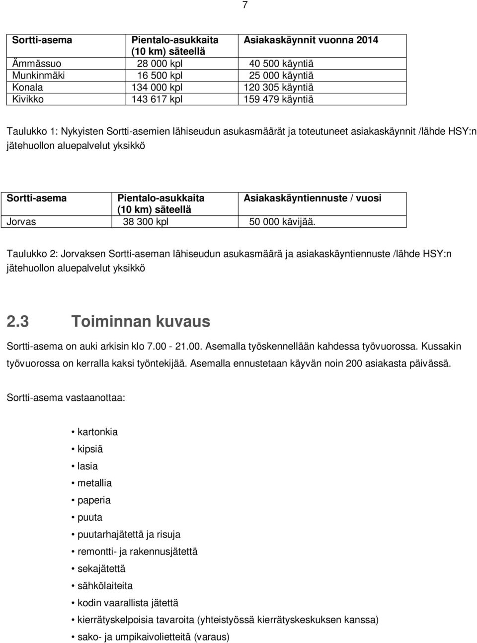 Asiakaskäyntiennuste / vuosi (10 km) säteellä Jorvas 38 300 kpl 50 000 kävijää.