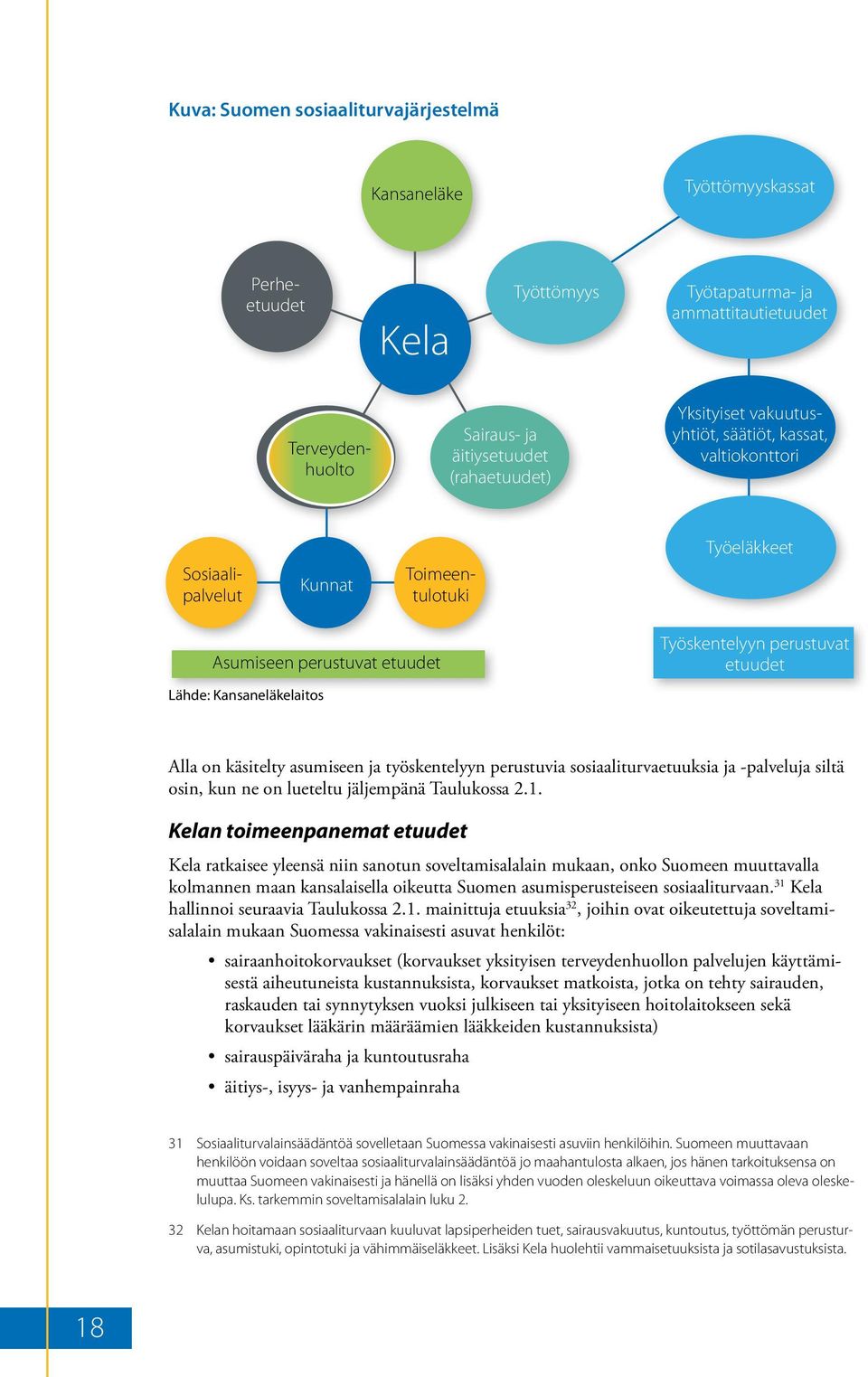 käsitelty asumiseen ja työskentelyyn perustuvia sosiaaliturvaetuuksia ja -palveluja siltä osin, kun ne on lueteltu jäljempänä Taulukossa 2.1.