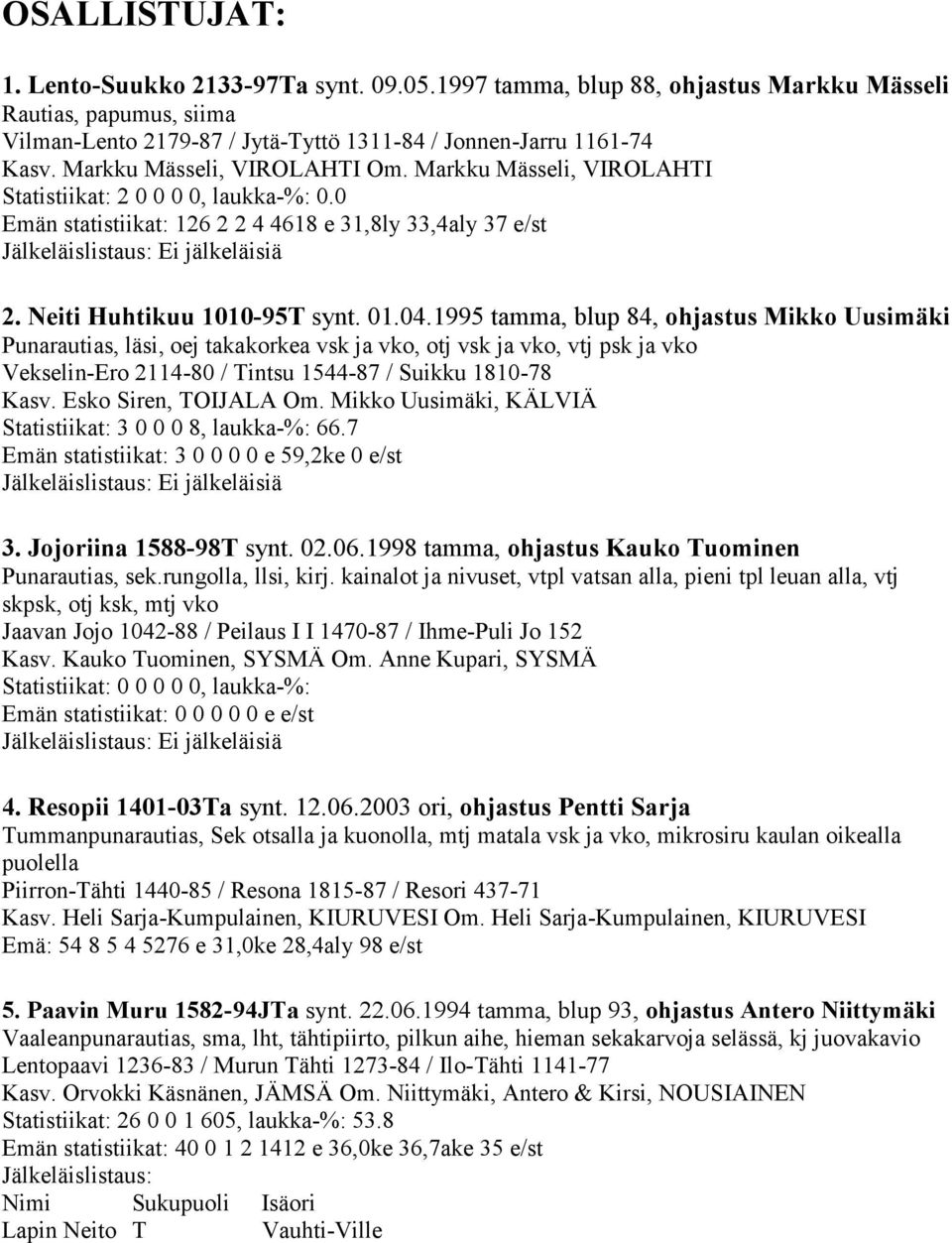 1995 tamma, blup 84, ohjastus Mikko Uusimäki Punarautias, läsi, oej takakorkea vsk ja vko, otj vsk ja vko, vtj psk ja vko Vekselin-Ero 2114-80 / Tintsu 1544-87 / Suikku 1810-78 Kasv.