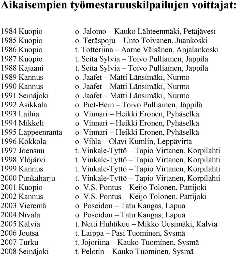 Jaafet Matti Länsimäki, Nurmo 1990 Kannus o. Jaafet Matti Länsimäki, Nurmo 1991 Seinäjoki o. Jaafet Matti Länsimäki, Nurmo 1992 Asikkala o. Piet-Hein Toivo Pulliainen, Jäppilä 1993 Laihia o.