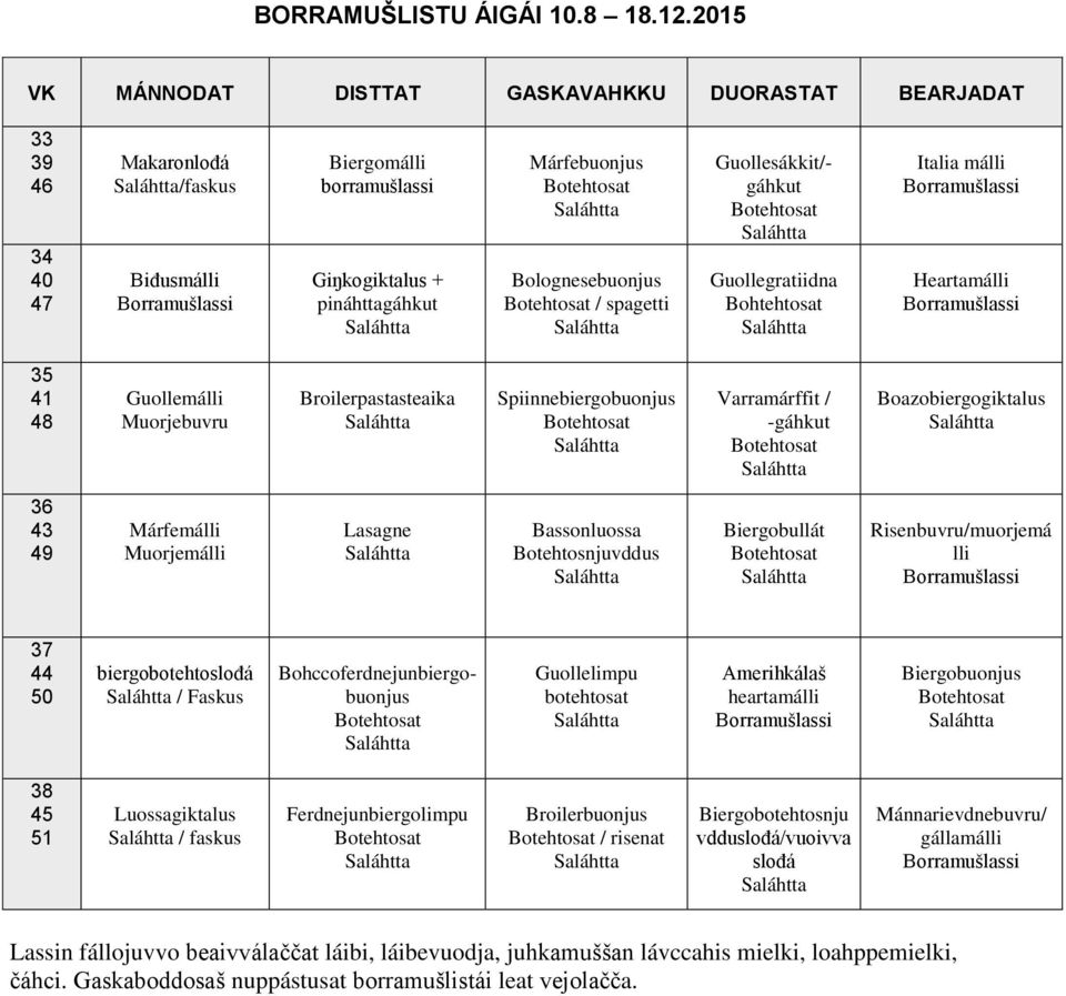 Bolognesebuonjus / spagetti Guollesákkit/- gáhkut Guollegratiidna Bohtehtosat Italia málli Borramušlassi Heartamálli Borramušlassi 35 41 48 Guollemálli Muorjebuvru Broilerpastasteaika