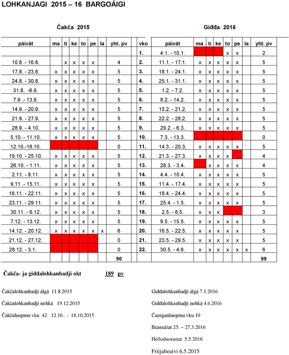 9.- 20.9. x x x x x 5 7. 15.2. - 21.2. x x x x x 5 21.9. - 27.9. x x x x x 5 8. 22.2. - 28.2. x x x x x 5 28.9. - 4.10. x x x x x 5 9. 29.2. - 6.3. x x x x x 5 5.10. - 11.10. x x x x x 5 10. 7.3. - 13.