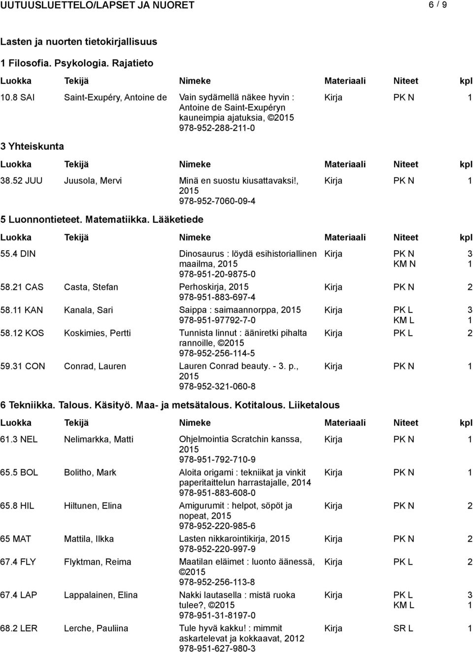 , 205 978-952-7060-09-4 5 Luonnontieteet. Matematiikka. Lääketiede 55.4 DIN Dinosaurus : löydä esihistoriallinen Kirja maailma, 205 PK N 978-95-20-9875-0 58.