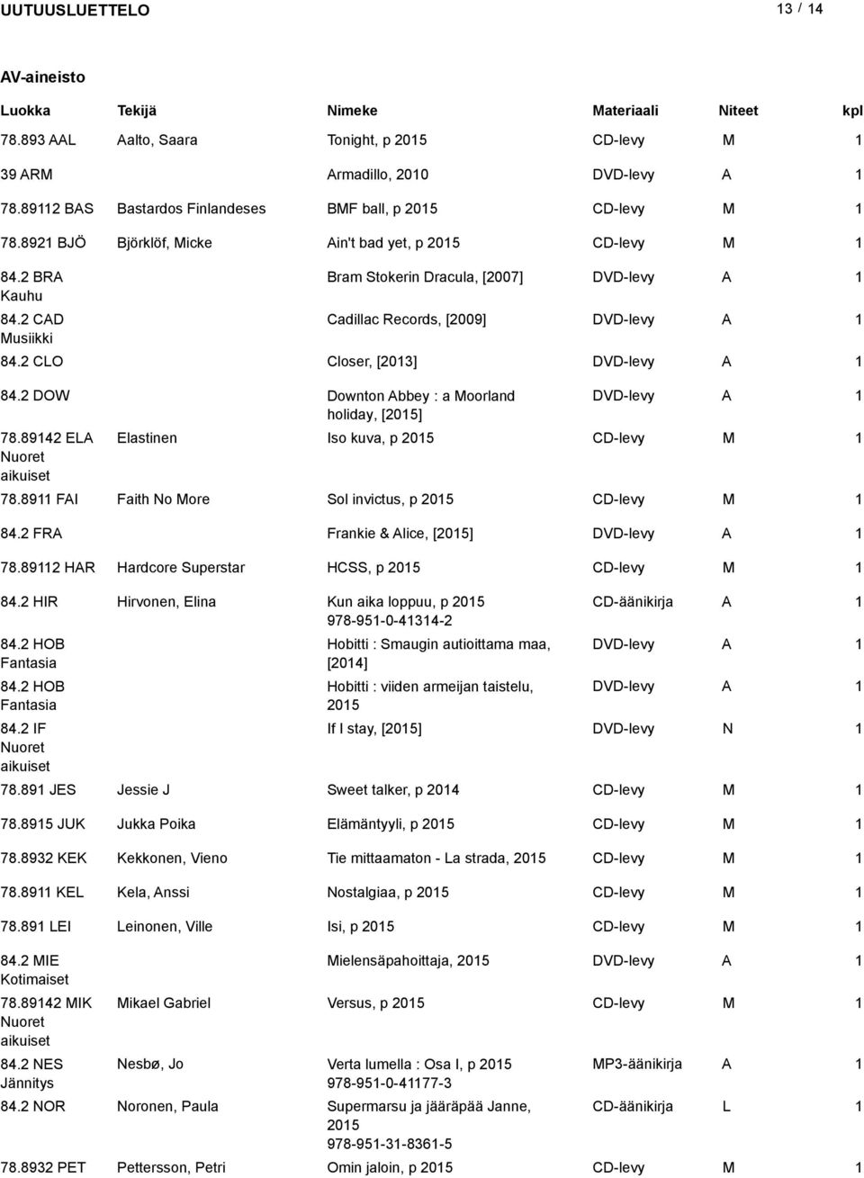 2 DOW Downton bbey : a Moorland DVD-levy holiday, [205] 78.8942 E uoret aikuiset Elastinen Iso kuva, p 205 CD-levy M 78.89 FI Faith o More Sol invictus, p 205 CD-levy M 84.