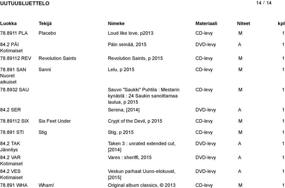 2 SER Serena, [204] DVD-levy 78.892 SIX Six Feet Under Crypt of the Devil, p 205 CD-levy M 78.89 STI Stig Stig, p 205 CD-levy M 84.2 TK 84.2 VR Kotimaiset 84.