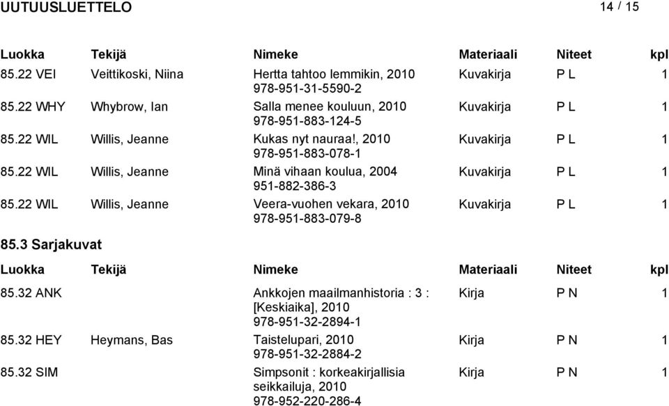 22 WIL Willi, Jeanne Minä vihaan koulua, 2004 Kuvakirja P L 1 951-882-386-3 85.22 WIL Willi, Jeanne Veera-vuohen vekara, 978-951-883-079-8 Kuvakirja P L 1 85.