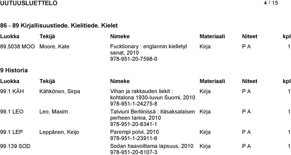 1 KÄH Kähkönen, Sirpa Vihan ja rakkauden liekit : kohtalona 1930-luvun Suomi, 978-951-1-24275-8 99.