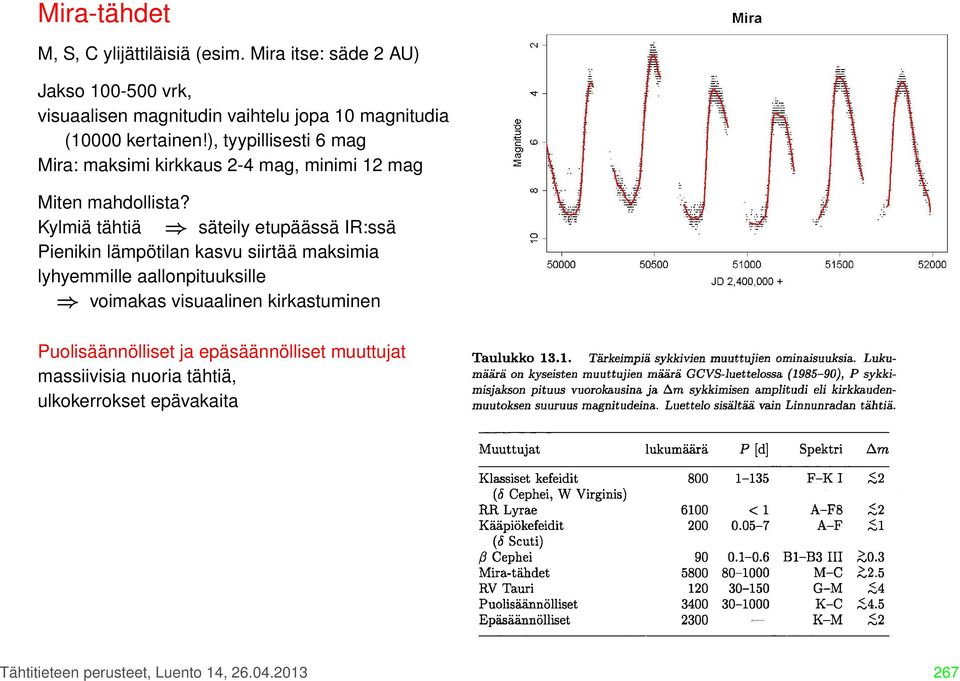 ), tyypillisesti 6 mag Mira: maksimi kirkkaus 2-4 mag, minimi 12 mag Miten mahdollista?