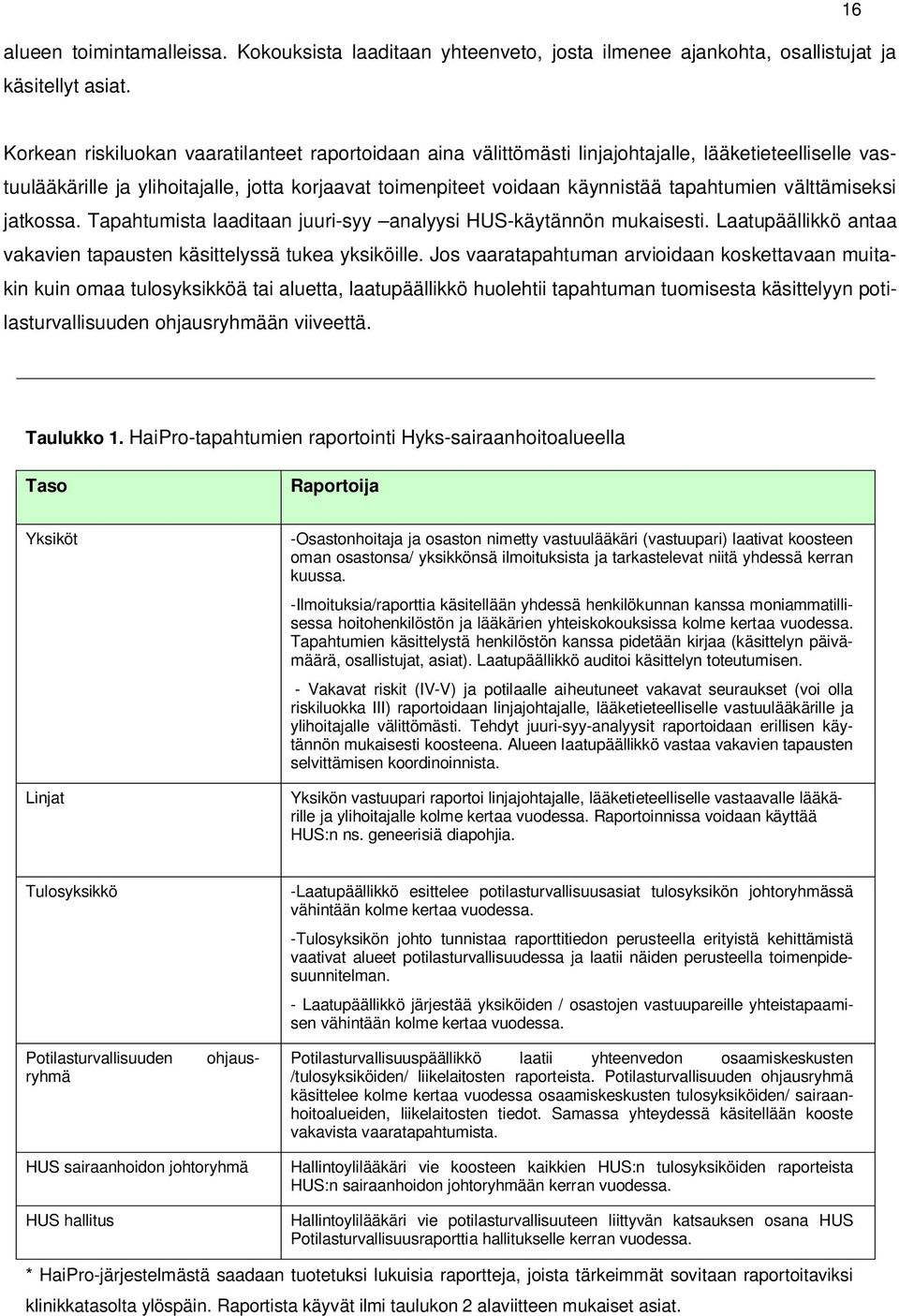 tapahtumien välttämiseksi jatkossa. Tapahtumista laaditaan juuri-syy analyysi HUS-käytännön mukaisesti. Laatupäällikkö antaa vakavien tapausten käsittelyssä tukea yksiköille.