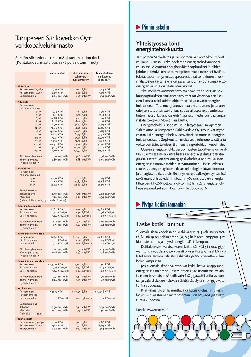 2,00 /kk 2,00 /kk 2,44 /kk Perusmaksu (80A->) 12,86 /kk 12,86 /kk 15,69 /kk Energiamaksu 2,02 snt/kwh 2,90 snt/kwh 3,54 snt/kwh Aikasiirto Perusmaksu mittarin etusulake 25 A 7,13 /kk 7,13 /kk 8,70