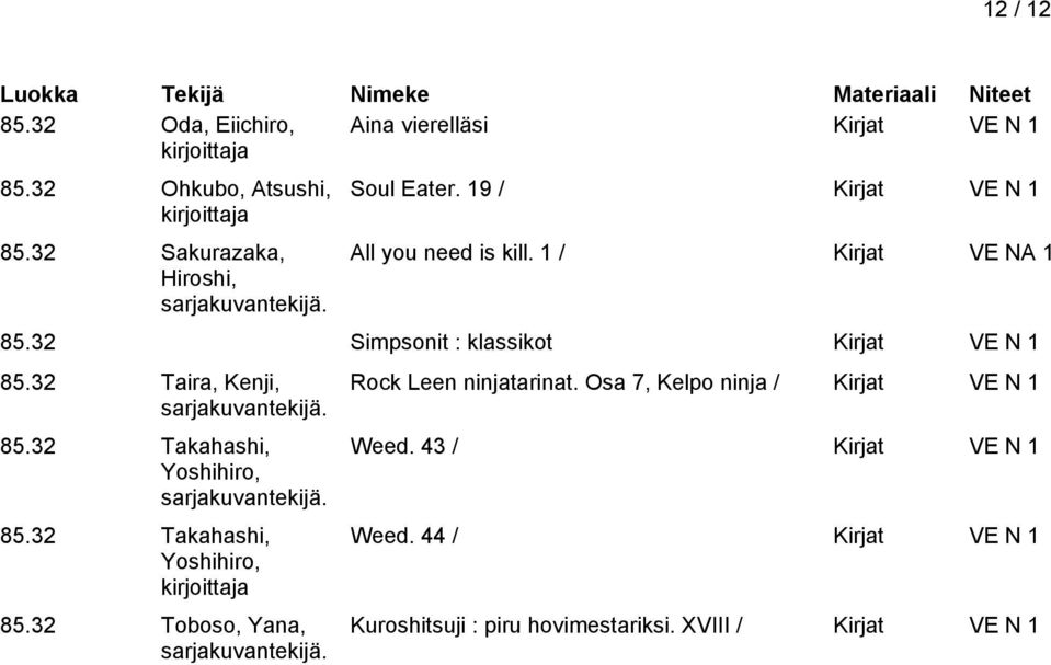 32 Taira, Kenji, 85.32 Takahashi, Yoshihiro, 85.32 Takahashi, Yoshihiro, 85.32 Toboso, Yana, Rock Leen ninjatarinat.