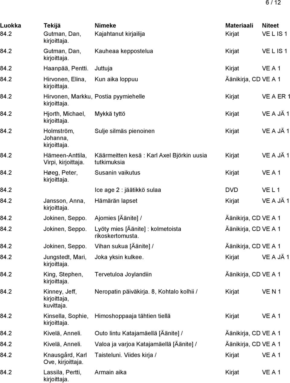 2 Høeg, Peter, Kun aika loppuu Äänikirja, CD VE A 1 Postia pyymiehelle Kirjat VE A ER 1 Mykkä tyttö Kirjat VE A JÄ 1 Sulje silmäs pienoinen Kirjat VE A JÄ 1 Käärmeitten kesä : Karl Axel Björkin uusia