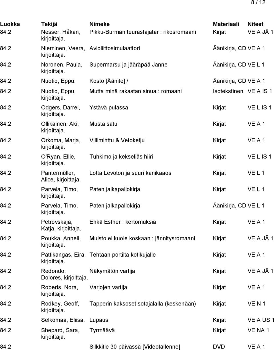 2 Odgers, Darrel, 84.2 Ollikainen, Aki, 84.2 Orkoma, Marja, 84.2 O'Ryan, Ellie, 84.2 Pantermüller, Alice, 84.2 Parvela, Timo, 84.2 Parvela, Timo, 84.2 Petrovskaja, Katja, 84.2 Poukka, Anneli, 84.