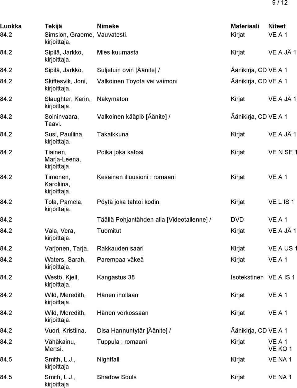 2 Tola, Pamela, Valkoinen Toyota vei vaimoni Äänikirja, CD VE A 1 Näkymätön Kirjat VE A JÄ 1 Valkoinen kääpiö [Äänite] / Äänikirja, CD VE A 1 Takaikkuna Kirjat VE A JÄ 1 Poika joka katosi Kirjat VE N