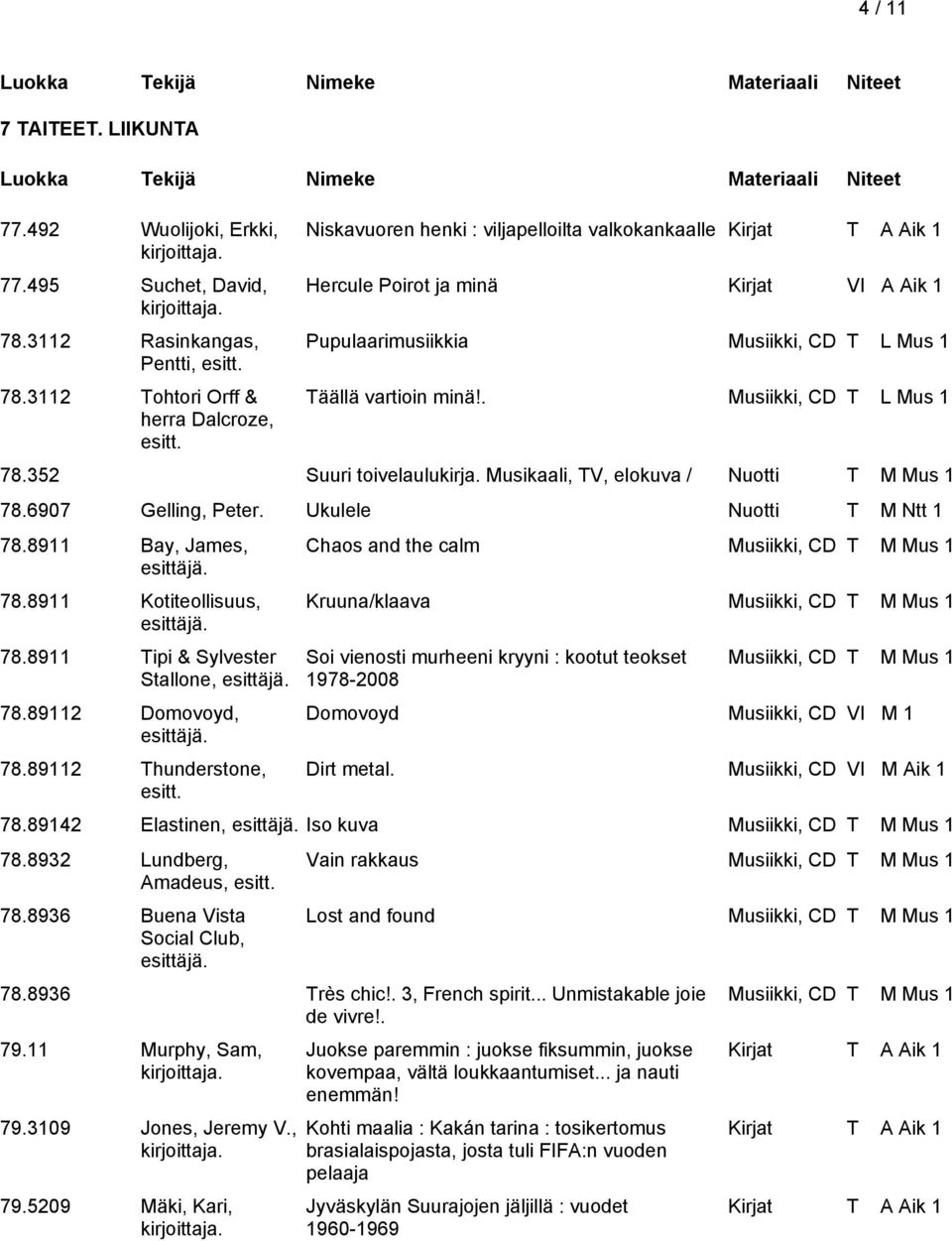 Musikaali, TV, elokuva / Nuotti T M Mus 1 78.6907 Gelling, Peter. Ukulele Nuotti T M Ntt 1 78.8911 Bay, James, esittäjä. 78.8911 Kotiteollisuus, esittäjä. 78.8911 Tipi & Sylvester Stallone, esittäjä.