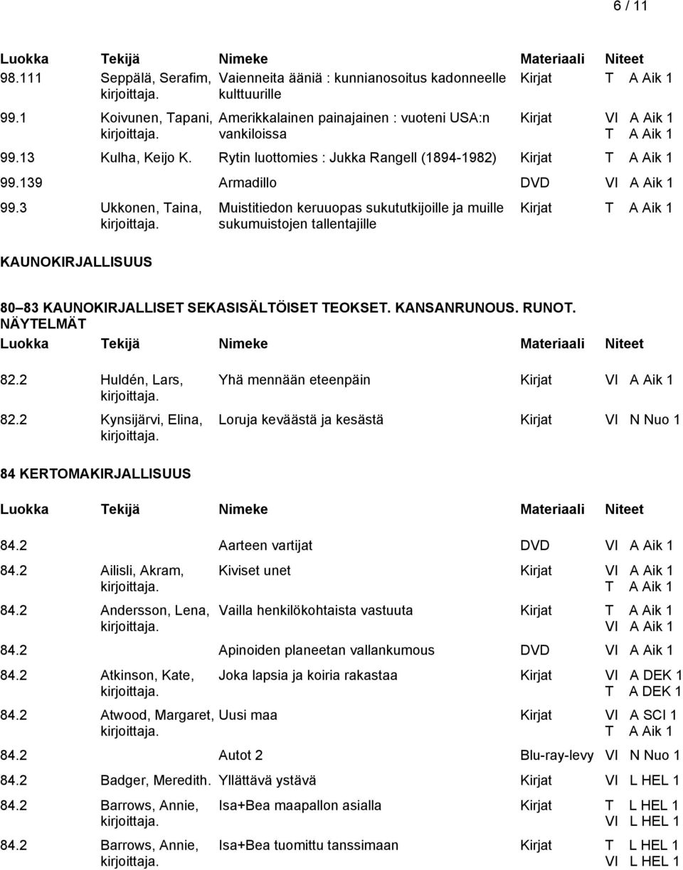 3 Ukkonen, Taina, KAUNOKIRJALLISUUS Muistitiedon keruuopas sukututkijoille ja muille sukumuistojen tallentajille 80 83 KAUNOKIRJALLISET SEKASISÄLTÖISET TEOKSET. KANSANRUNOUS. RUNOT. NÄYTELMÄT 82.