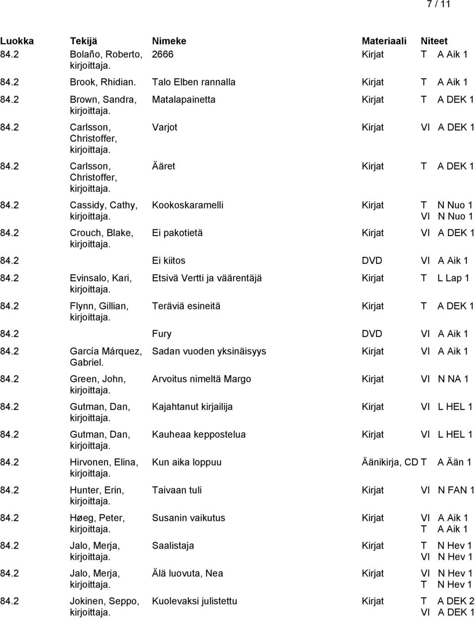 2 Evinsalo, Kari, 84.2 Flynn, Gillian, Etsivä Vertti ja väärentäjä Kirjat T L Lap 1 Teräviä esineitä Kirjat T A DEK 1 84.2 Fury DVD 84.2 García Márquez, Gabriel. 84.2 Green, John, 84.