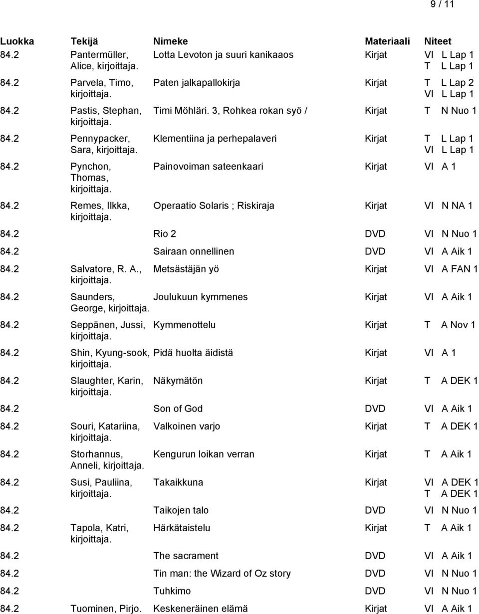 3, Rohkea rokan syö / Kirjat T N Nuo 1 Klementiina ja perhepalaveri Kirjat T L Lap 1 VI L Lap 1 Painovoiman sateenkaari Kirjat VI A 1 Operaatio Solaris ; Riskiraja Kirjat VI N NA 1 84.