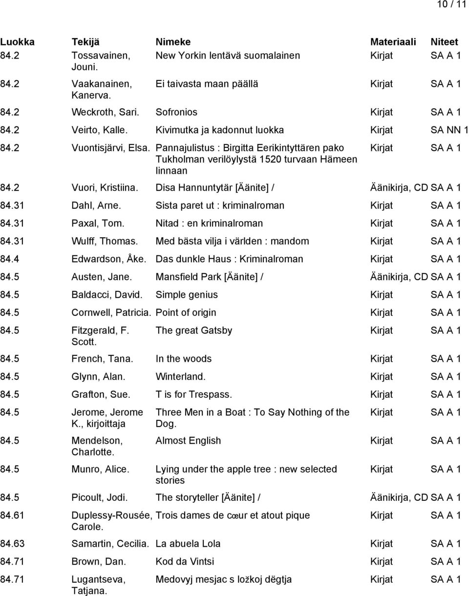 Disa Hannuntytär [Äänite] / Äänikirja, CD SA A 1 84.31 Dahl, Arne. Sista paret ut : kriminalroman 84.31 Paxal, Tom. Nitad : en kriminalroman 84.31 Wulff, Thomas. Med bästa vilja i världen : mandom 84.