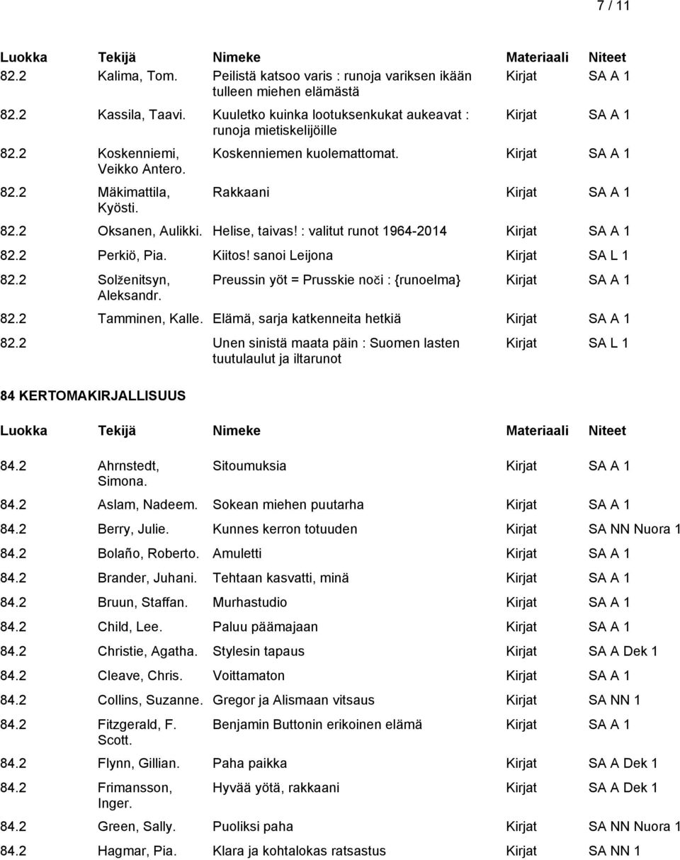 sanoi Leijona Kirjat SA L 1 82.2 Solženitsyn, Aleksandr. Preussin yöt = Prusskie noči : {runoelma} 82.2 Tamminen, Kalle. Elämä, sarja katkenneita hetkiä 82.