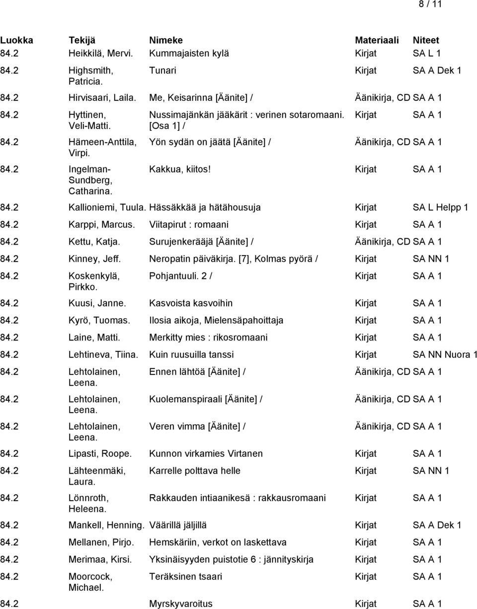 [Osa 1] / Yön sydän on jäätä [Äänite] / Äänikirja, CD SA A 1 Kakkua, kiitos! 84.2 Kallioniemi, Tuula. Hässäkkää ja hätähousuja Kirjat SA L Helpp 1 84.2 Karppi, Marcus. Viitapirut : romaani 84.