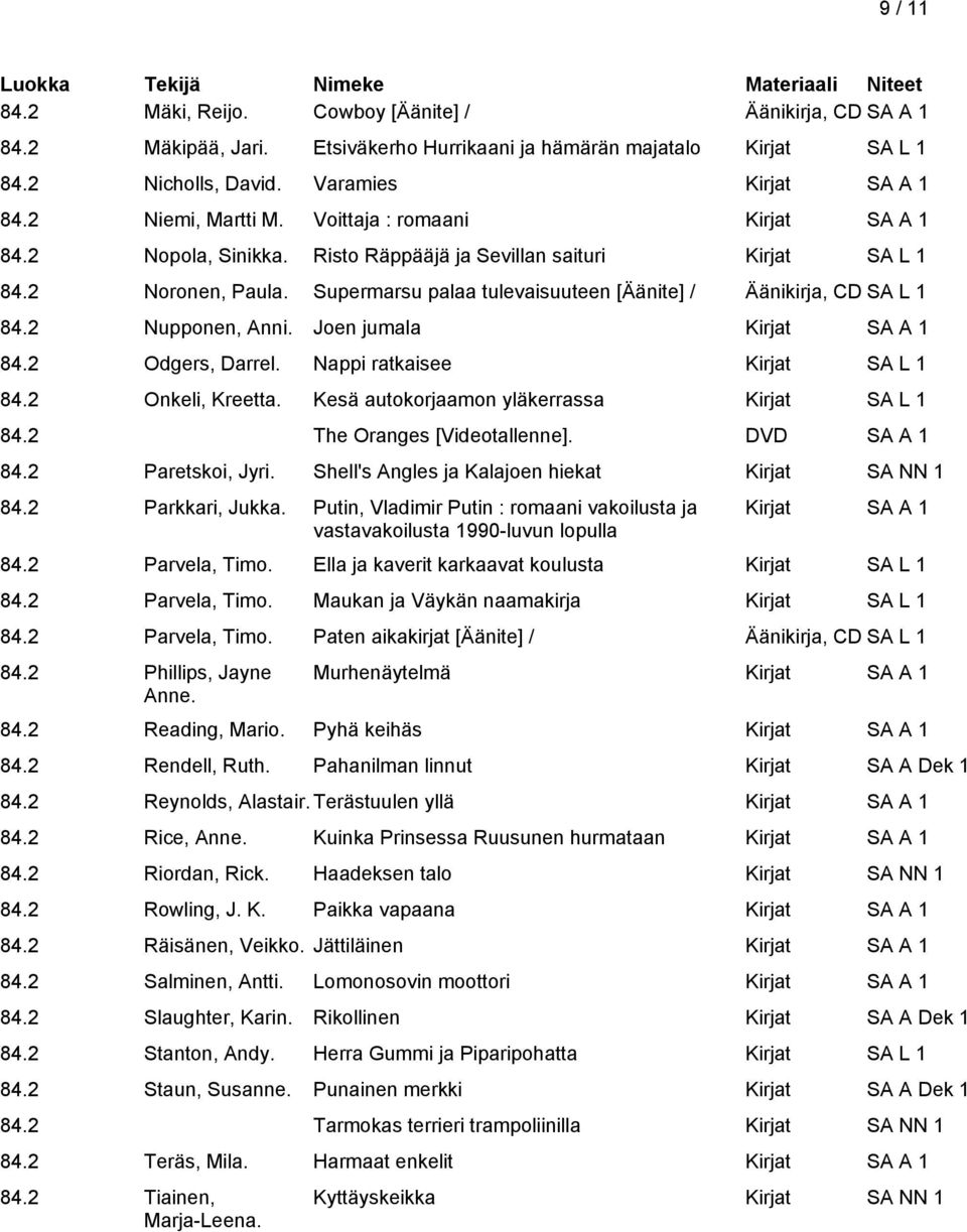 Joen jumala 84.2 Odgers, Darrel. Nappi ratkaisee Kirjat SA L 1 84.2 Onkeli, Kreetta. Kesä autokorjaamon yläkerrassa Kirjat SA L 1 84.2 The Oranges [Videotallenne]. DVD SA A 1 84.2 Paretskoi, Jyri.