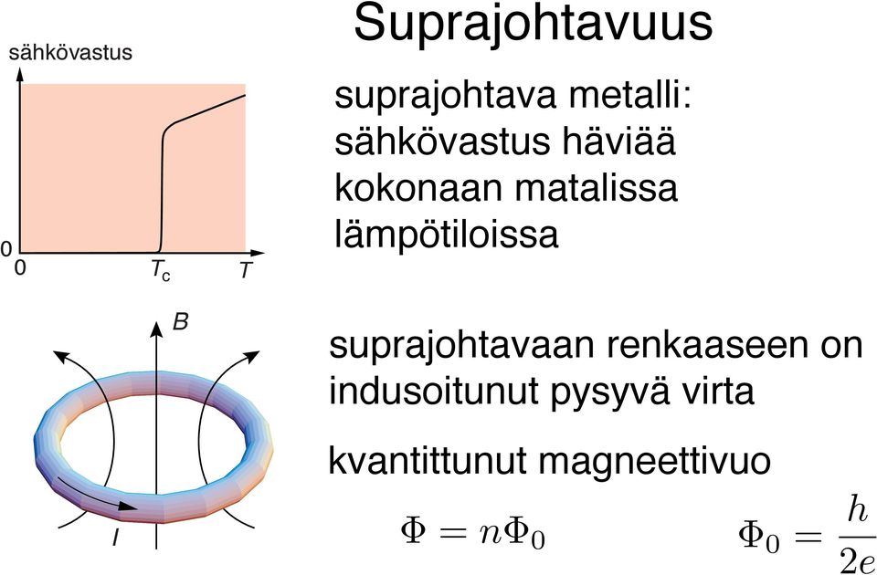 lämpötiloissa B suprajohtavaan renkaaseen on