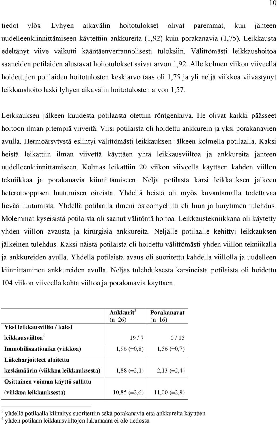 Alle kolmen viikon viiveellä hoidettujen potilaiden hoitotulosten keskiarvo taas oli 1,75 ja yli neljä viikkoa viivästynyt leikkaushoito laski lyhyen aikavälin hoitotulosten arvon 1,57.