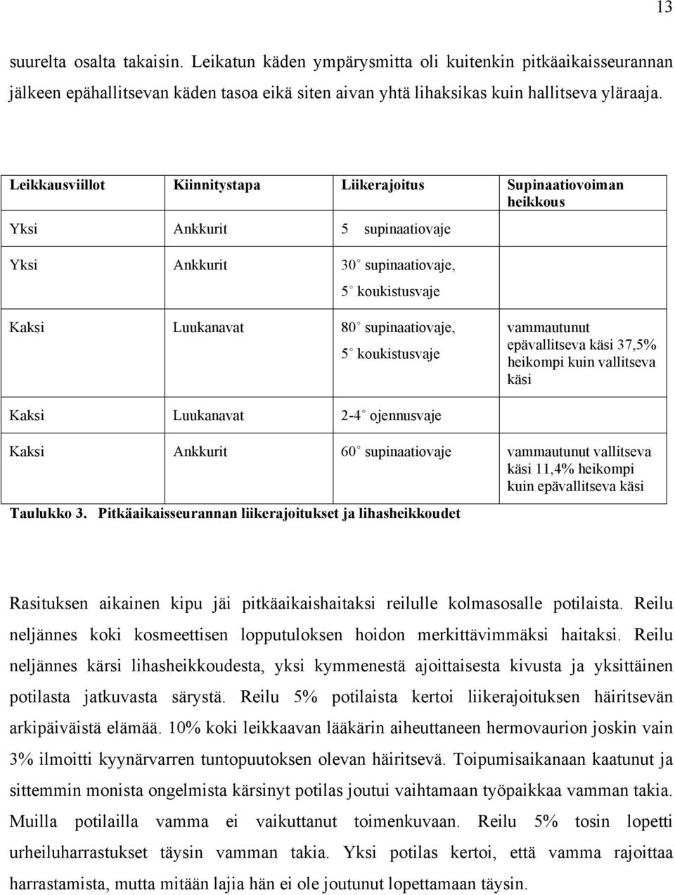 koukistusvaje vammautunut epävallitseva käsi 37,5% heikompi kuin vallitseva käsi Kaksi Luukanavat 2-4 ojennusvaje Kaksi Ankkurit 60 supinaatiovaje vammautunut vallitseva käsi 11,4% heikompi kuin