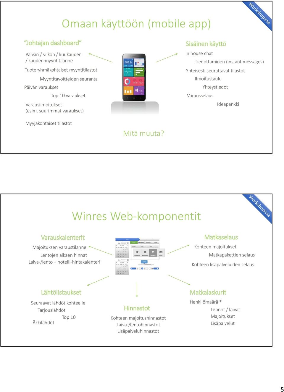 suurimmat varaukset) Sisäinen käyttö In house chat Tiedottaminen (instant messages) Yhteisesti seurattavat tilastot Ilmoitustaulu Yhteystiedot Varausselaus Ideapankki Myyjäkohtaiset tilastot Mitä