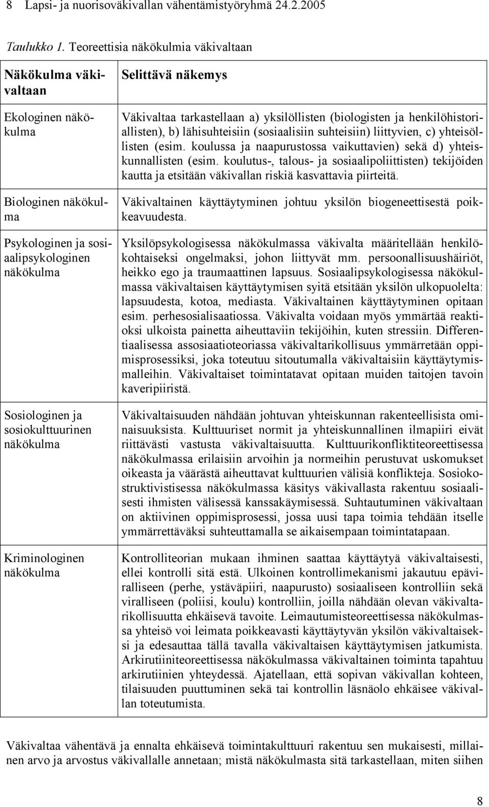 Kriminologinen näkökulma Selittävä näkemys Väkivaltaa tarkastellaan a) yksilöllisten (biologisten ja henkilöhistoriallisten), b) lähisuhteisiin (sosiaalisiin suhteisiin) liittyvien, c) yhteisöllisten