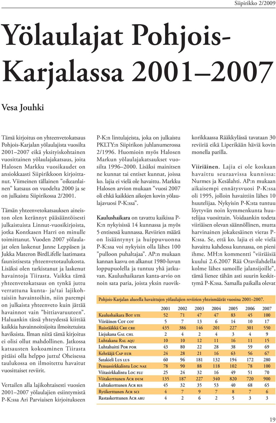 Tämän yhteenvetokatsauksen aineiston olen kerännyt pääsääntöisesti julkaistuista Linnut-vuosikirjoista, jotka Kontkasen Harri on minulle toimittanut.