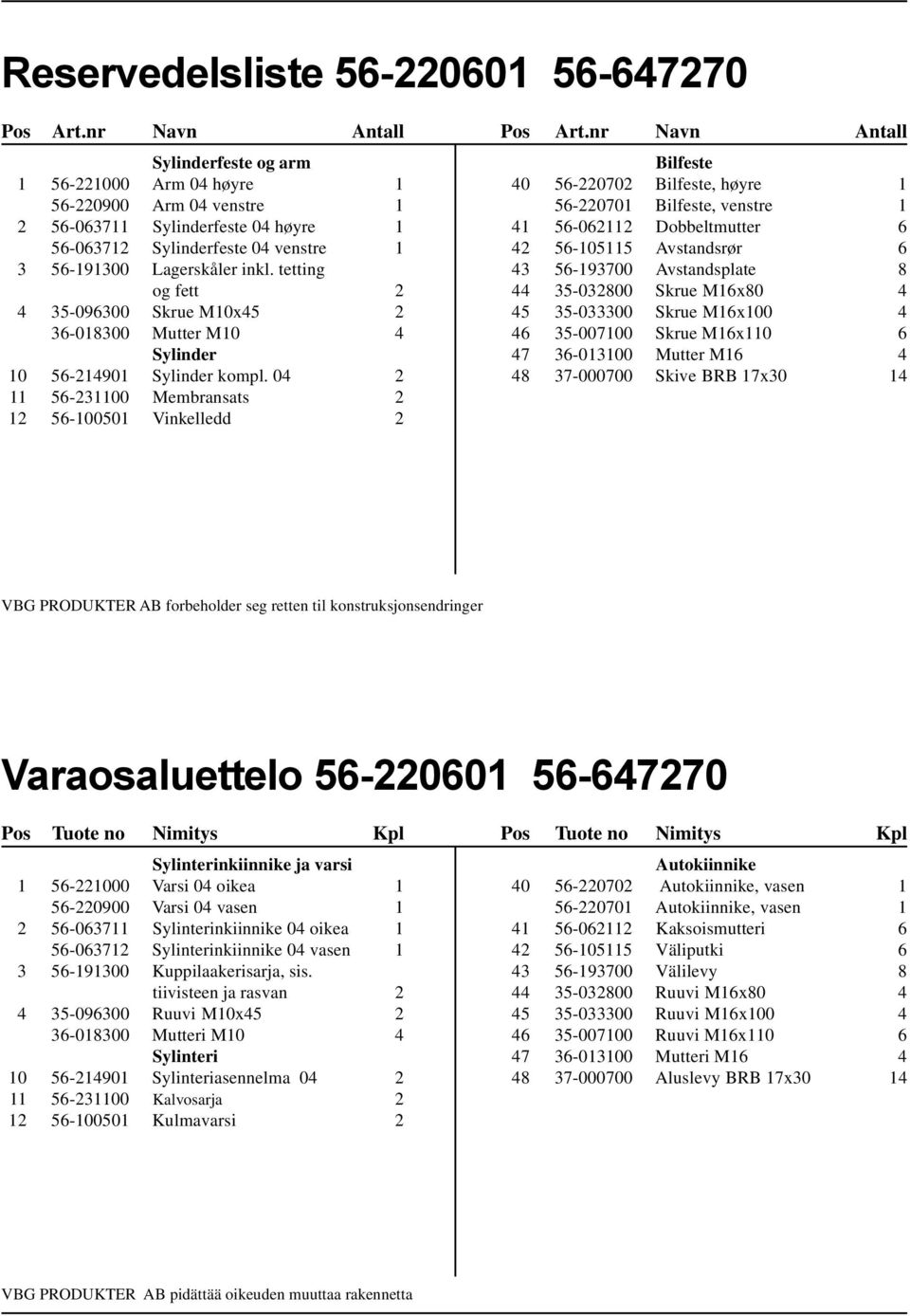 tetting og fett 2 4 35-096300 Skrue M10x45 2 36-018300 Mutter M10 4 Sylinder 10 56-214901 Sylinder kompl.