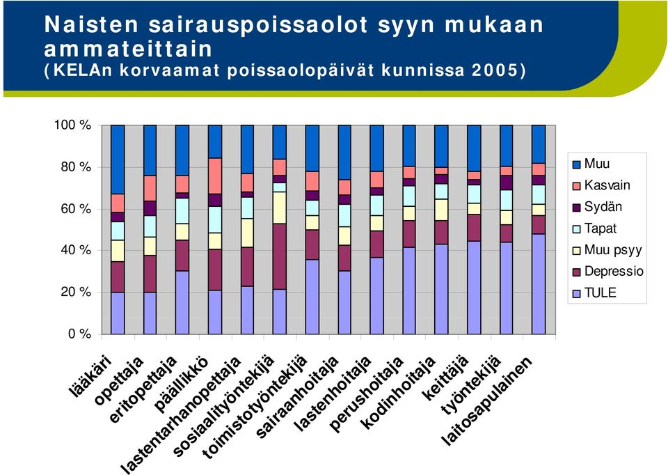 llikkö entarhanopett ettaja so osiaalityönte tekijä toim oimistotyönte ettaja eritopett lasten opett