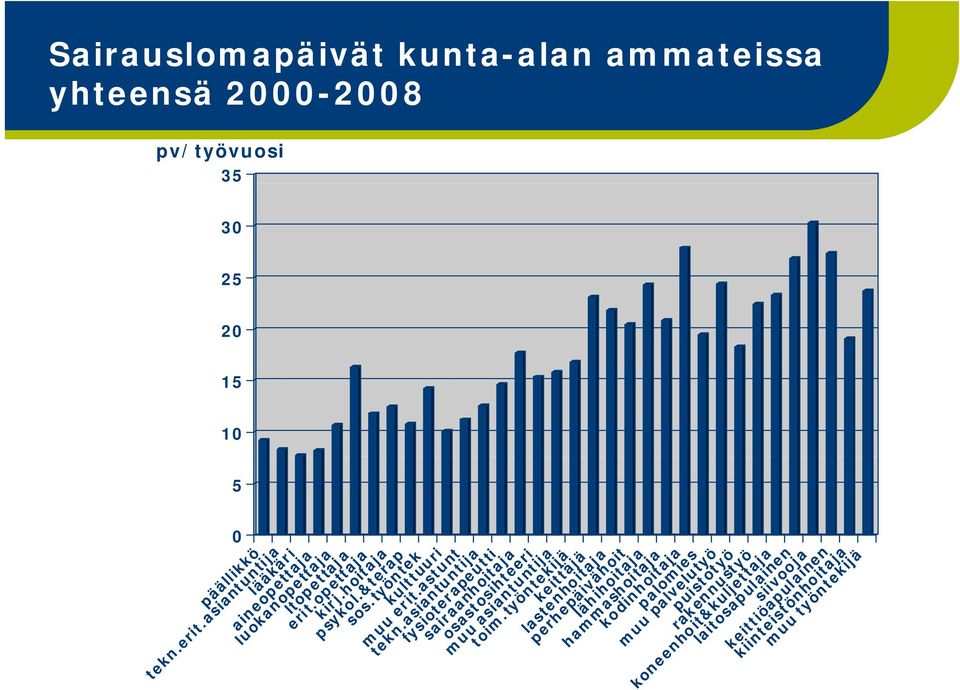 asiantuntija fysioterapeutti i sairaanhoitaja osastosihteeri i muto uu asiantuntija toim.