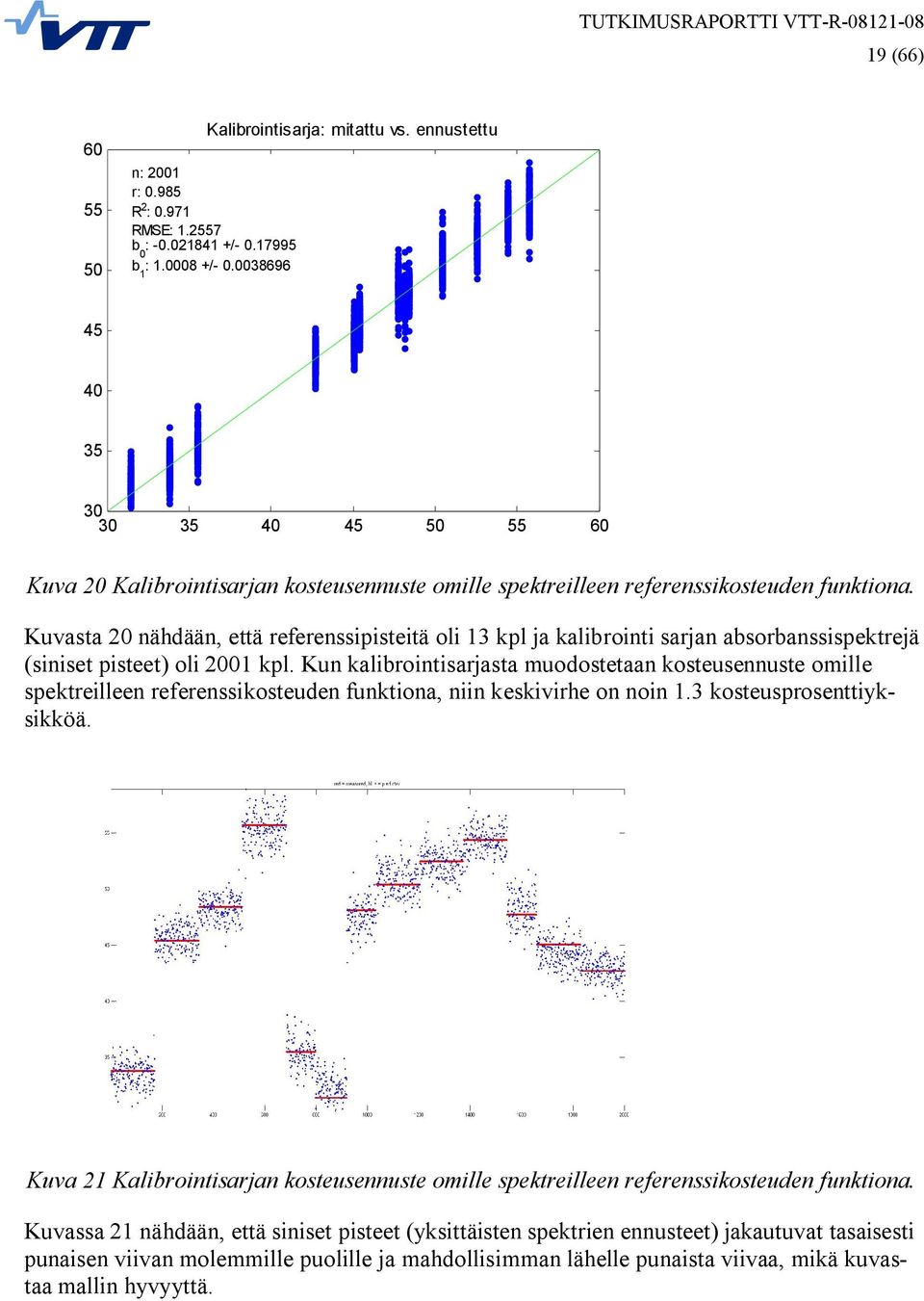 Kuvasta 20 nähdään, että referenssipisteitä oli 13 kpl ja kalibrointi sarjan absorbanssispektrejä (siniset pisteet) oli 2001 kpl.