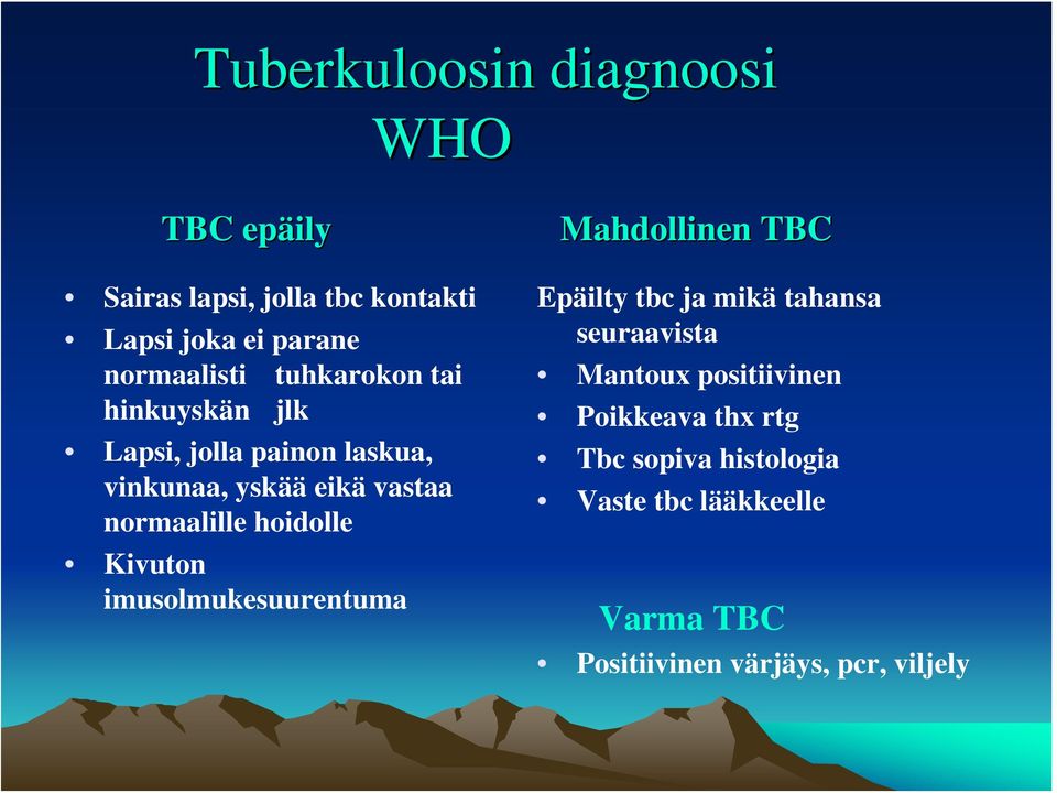 normaalille hoidolle Kivuton imusolmukesuurentuma Epäilty tbc ja mikä tahansa seuraavista Mantoux
