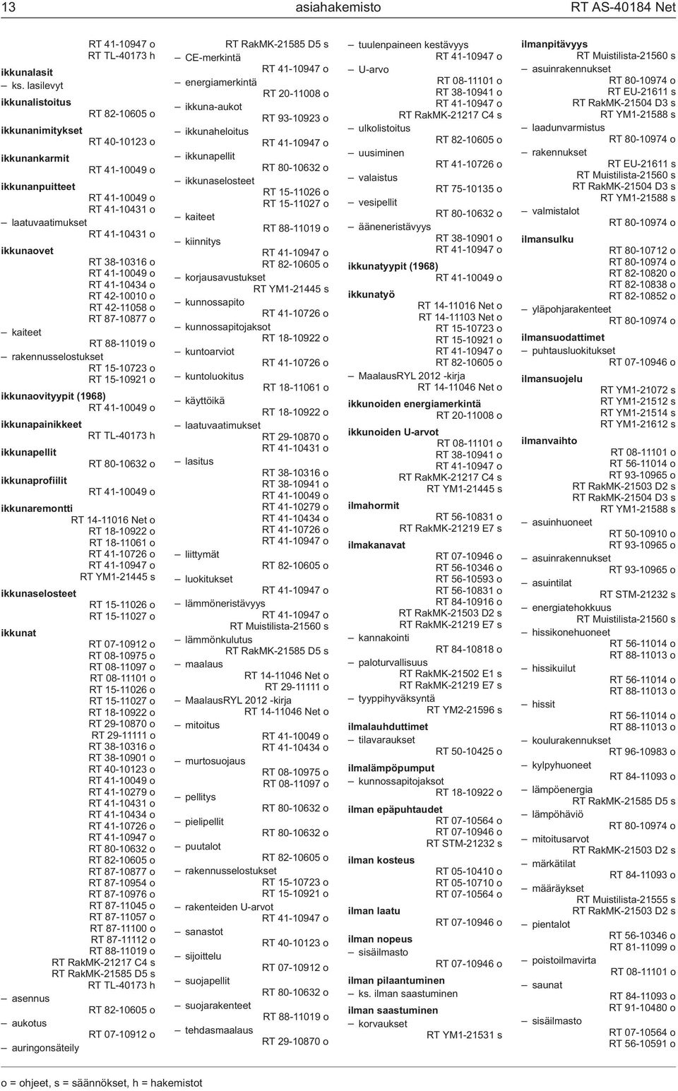 RT 41-10049 o RT 41-10434 o RT 42-10010 o RT 42-11058 o RT 87-10877 o kaiteet RT 88-11019 o rakennusselostukset RT 15-10723 o RT 15-10921 o ikkunaovityypit (1968) RT 41-10049 o ikkunapainikkeet