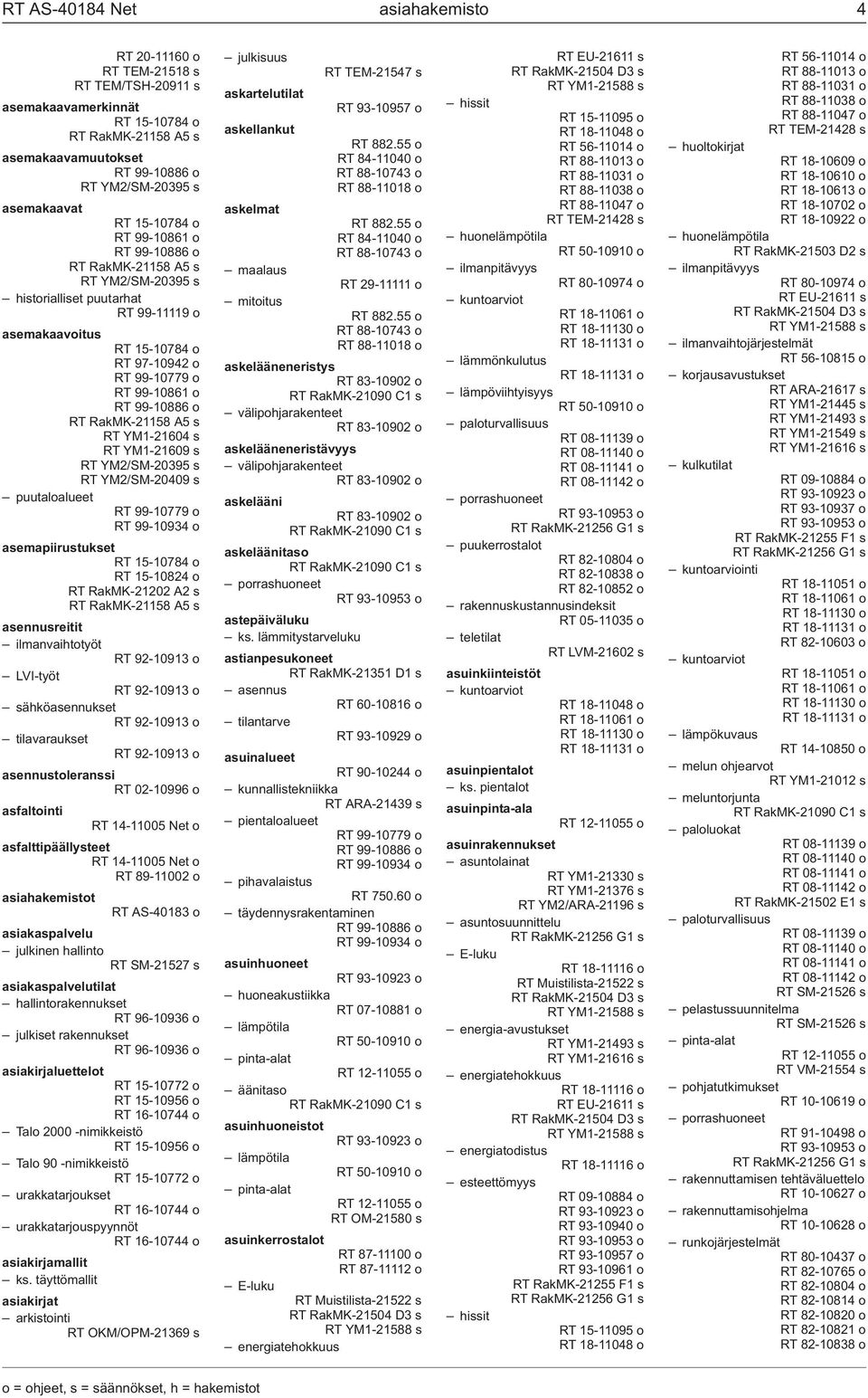 99-10886 o RT RakMK-21158 A5 s RT YM1-21604 s RT YM1-21609 s RT YM2/SM-20395 s RT YM2/SM-20409 s puutaloalueet RT 99-10779 o RT 99-10934 o asemapiirustukset RT 15-10784 o RT 15-10824 o RT RakMK-21202