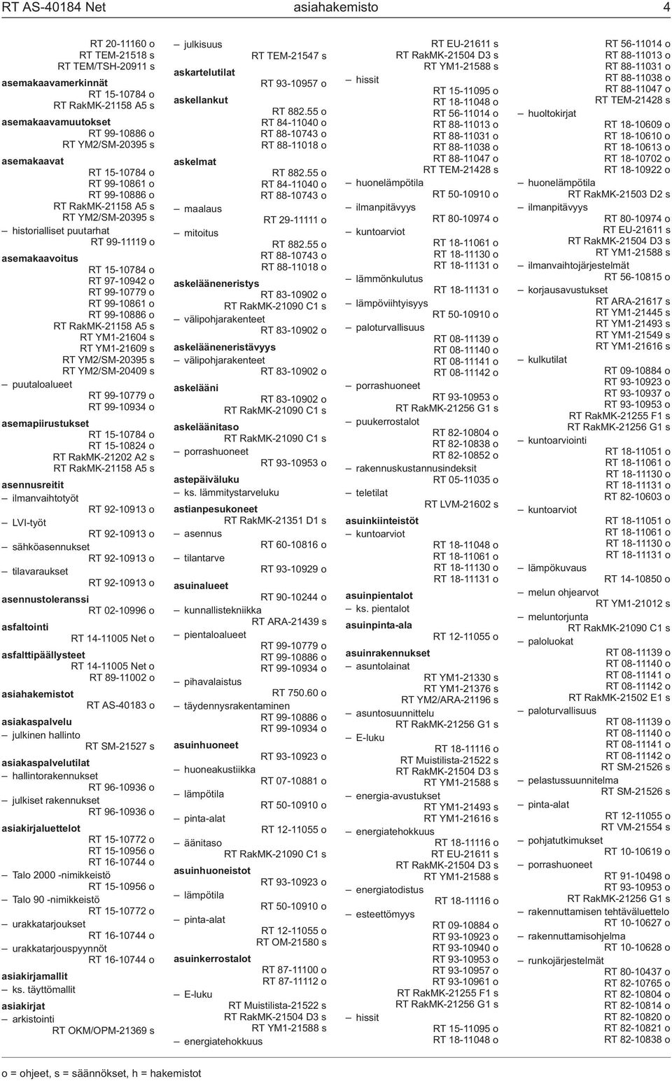 99-10886 o RT RakMK-21158 A5 s RT YM1-21604 s RT YM1-21609 s RT YM2/SM-20395 s RT YM2/SM-20409 s puutaloalueet RT 99-10779 o RT 99-10934 o asemapiirustukset RT 15-10784 o RT 15-10824 o RT RakMK-21202