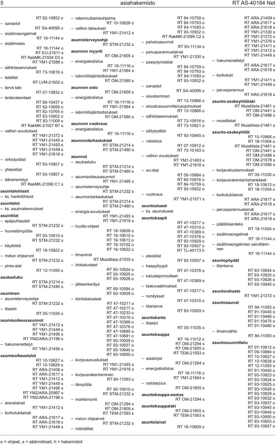 RT YM1-21445 s RT YM1-21493 s RT YM1-21549 s RT YM1-21616 s virkistystilat RT 93-10957 o yhteistilat RT 93-10957 o ääneneristys RT RakMK-21090 C1 s asuintalohissit ks. henkilöhissit asuintalot ks.