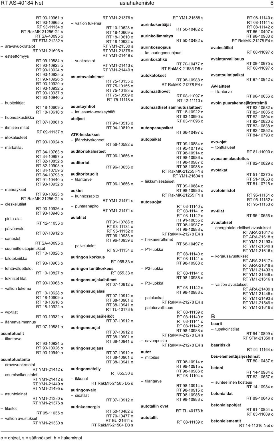 93-10924 o märkätilat RT 34-10763 o RT 34-10997 o RT 82-10852 o RT 82-10903 o RT 84-10759 o RT 84-10793 o RT 91-10440 o RT 93-10932 o määräykset RT 93-10923 o RT RakMK-21256 G1 s oleskelutilat RT