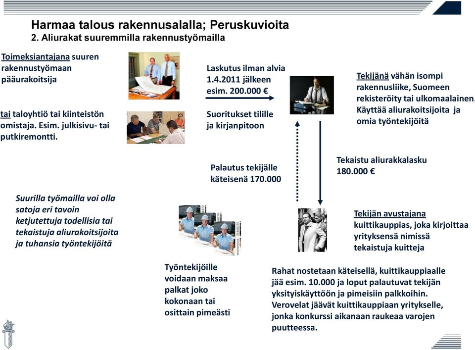 2011 jälkeen esim. 200.000 Suoritukset tilille ja kirjanpitoon Palautus tekijälle käteisenä 170.000 Tekijänä vähän isompi rakennusliike, Suomeen rekisteröity tai ulkomaalainen.